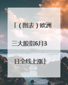 （图表）欧洲三大股指6月3日全线上涨
